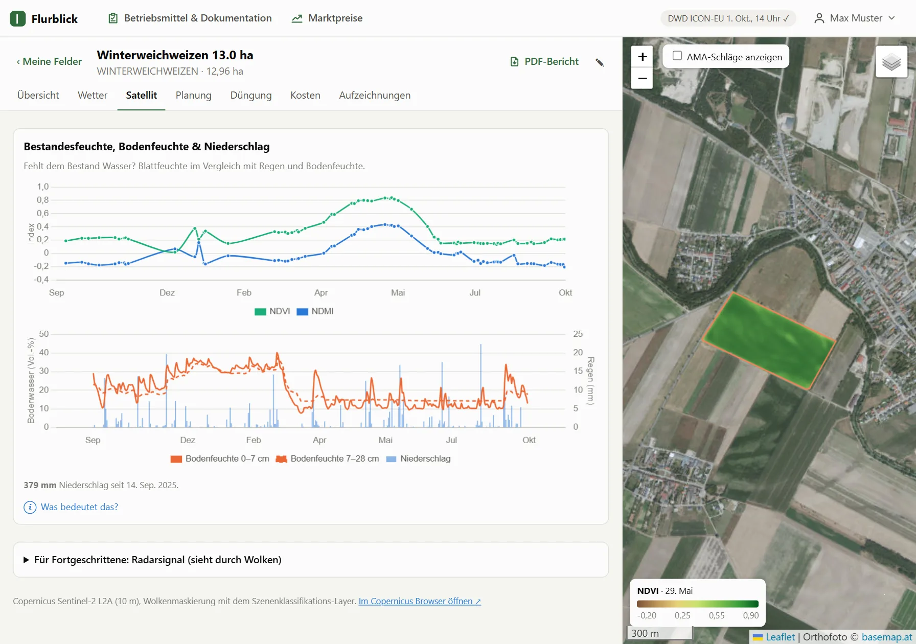 Chart of crop moisture, soil moisture and rainfall